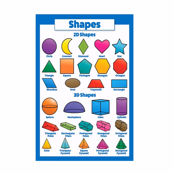 Pósteres de pared educativos de aprendizaje de 18