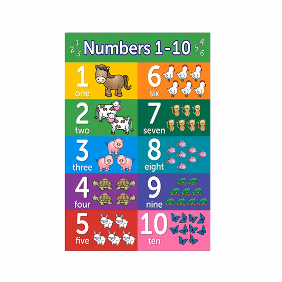 Carteles de pared de aprendizaje educativo más vendidos para uso familiar