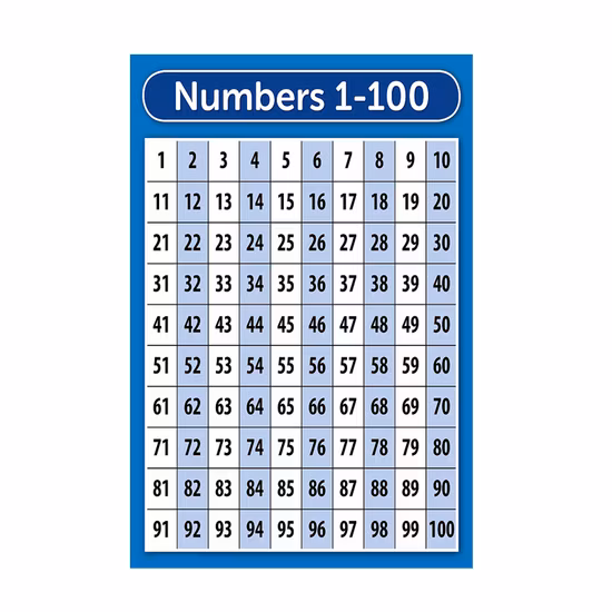 Kit de carteles de aprendizaje para niños pequeños, póster educativo de pared, educativo para niños, póster de decoración de avión